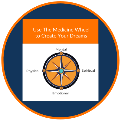 Use the Medicine Wheel to Create Your Dreams