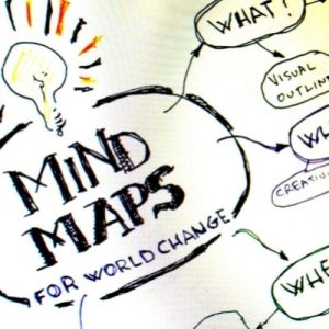 Create-Your-Ideal-Life-mind-map to create your dreams