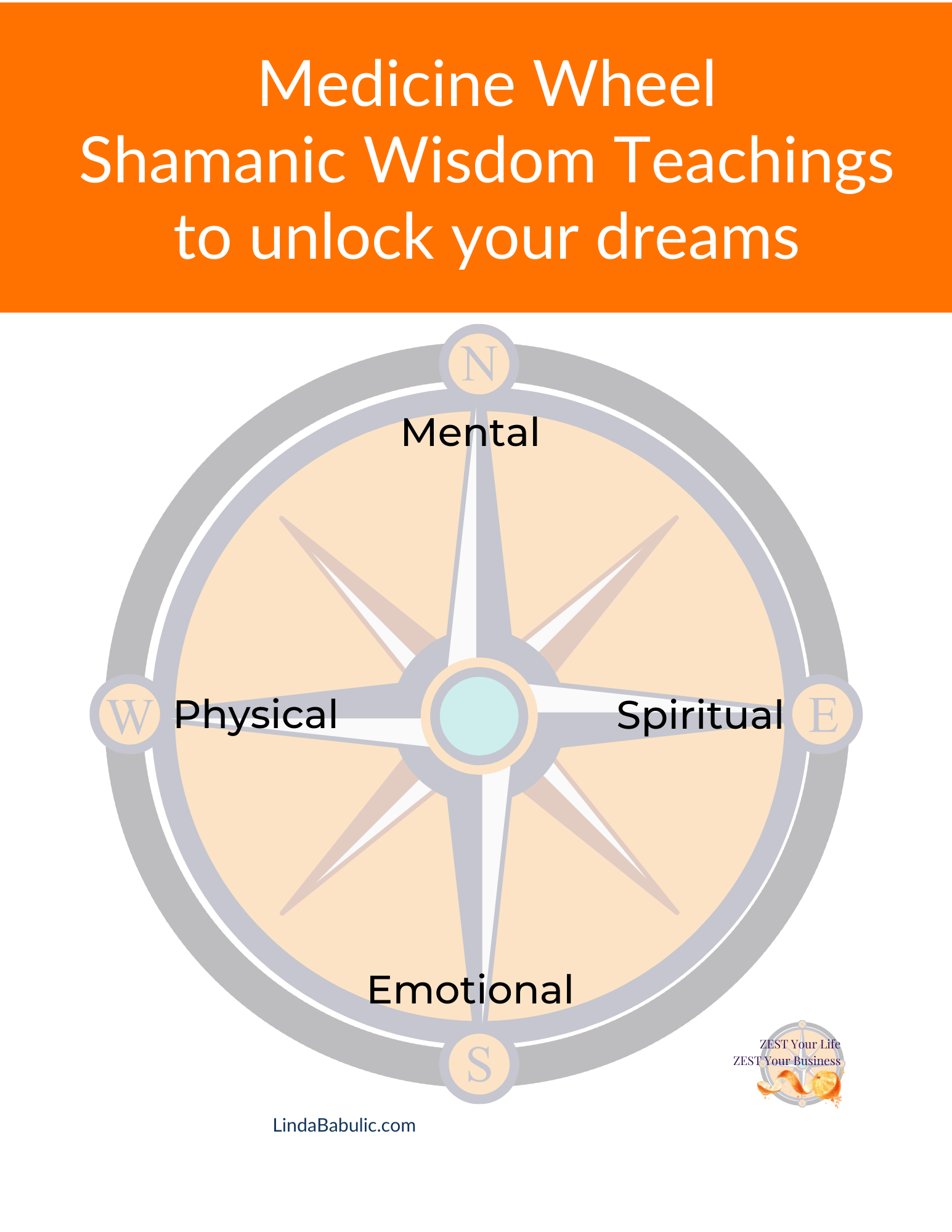 Medicine-wheel-shamanic-wisdom-teachings